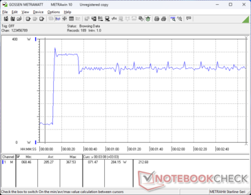 Prime95+FurMark tensión iniciada en la marca 10s