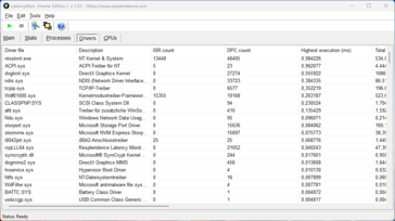 LatencyMon - Controlador