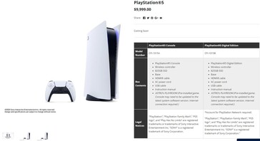 PS5 y el precio del marcador de posición. (Fuente de la imagen: NeoGAF - Evilms)