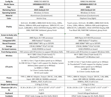 Asus Zenbook S16 UM5606: US SKUs. (Fuente de la imagen: Asus)