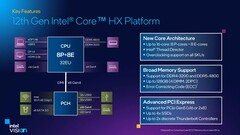 Características de la plataforma Alder Lake-HX. (Fuente: Intel)