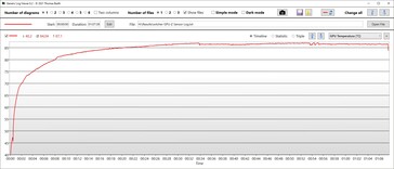 Temperatura de la GPU