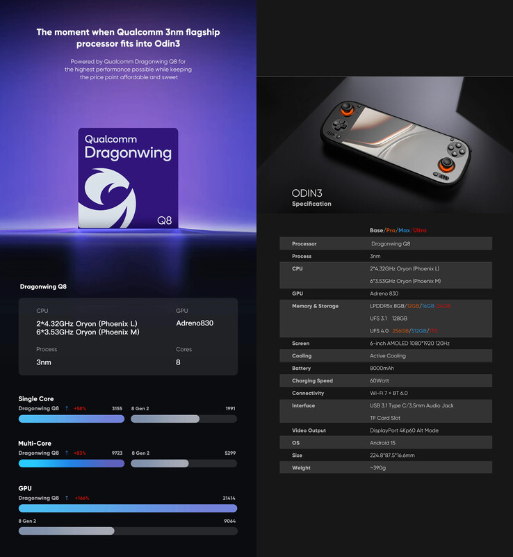 Materiales de marketing revisados para el dispositivo portátil de juego