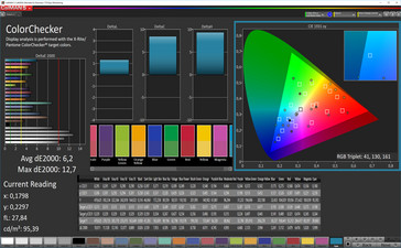 ColorChecker  (balance de blancos: estándar, P3)