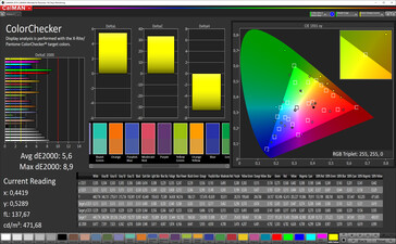 CalMAN precisión de color (espacio de color de objetivo sRGB)