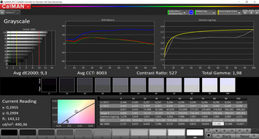CalMan escala de grises (espacio de color: sRGB)