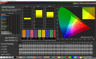 CalMAN: Colores mezclados - Perfil: Espacio de color de destino sRGB estándar