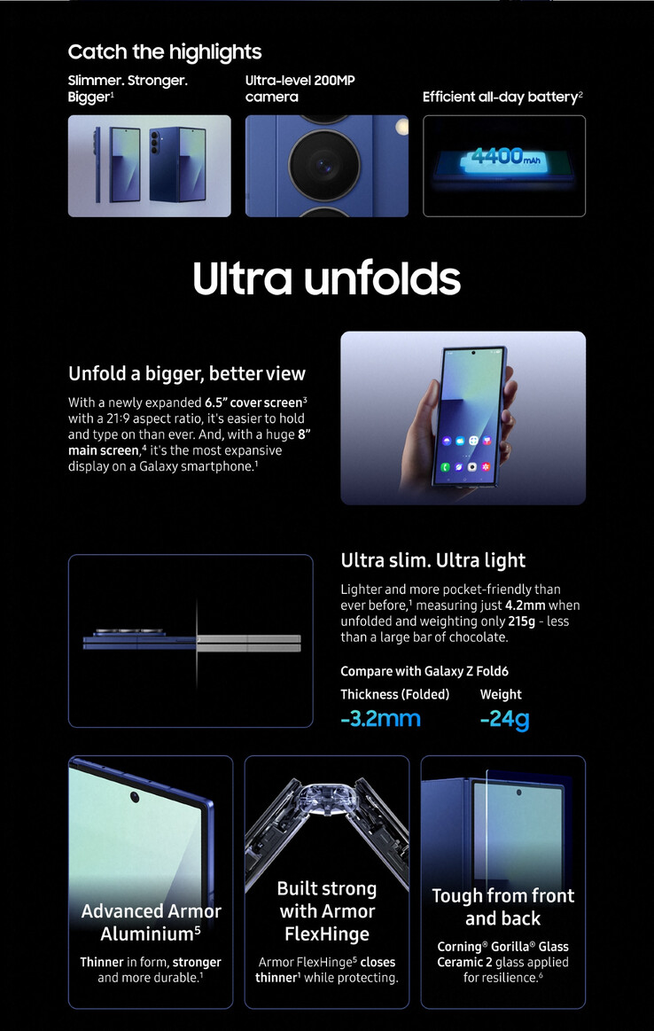 (Fuente de la imagen: Samsung vía Roland Quandt)