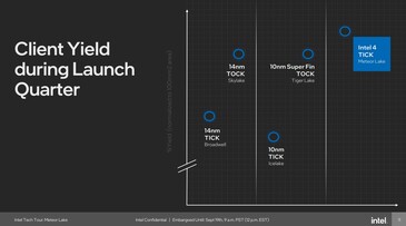 Intel 4: Alto rendimiento según Intel