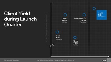 Intel 4: Alto rendimiento según Intel