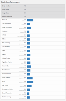 (Fuente de la imagen: Geekbench)