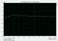 Características de audio (puerto de audio de 3,5 mm)