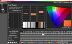 ColorChecker después de la calibración