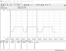 Sistema de prueba de consumo de energía (Cinebench-R15-Multi)