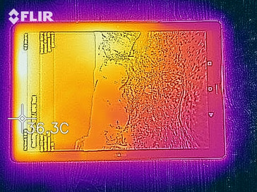 Distribución de calor - frontal