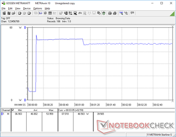 Prime95+FurMark estrés iniciado en la marca de 10s