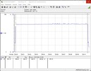 Consumo de energía del sistema de prueba (mientras se juega - The Witcher 3 Ultra-Preset) - Core i5-12600K