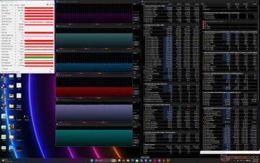 Prueba de estrés de Cyberpunk 2077 (modo Rendimiento, Apex activado, CoolerBoost activado)