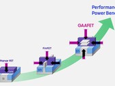 Samsung promociona GAAFET como lo mejor desde, bueno... FinFET. (Fuente: Samsung)