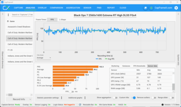 Multijugador QHD RT Alto + DLSS + MFGx4 (5070)
