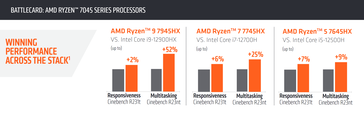 (Fuente: AMD)