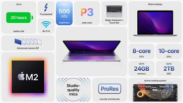 características del MacBook Pro 2022 (imagen vía Apple)