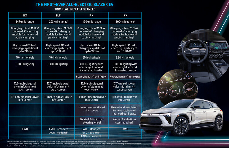 Especificaciones y acabados del Chevy Blazer EV