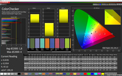 ColorChecker (Cinema, P3)