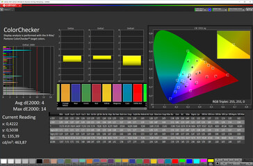 Precisión del color (espacio de color de destino: sRGB, perfil: Suave, Normal)