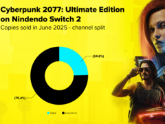 Un gráfico que muestra el ratio de ventas de Cyberpunk 2077 para Nintendo Switch 2 en soporte físico y digital (fuente de la imagen: CD Projekt Red)
