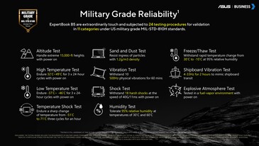 Asus ExpertBook B5: Pruebas de fiabilidad de grado militar
