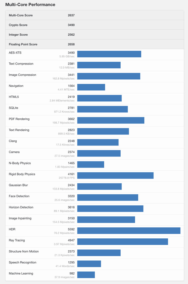 (Fuente de la imagen: Geekbench)