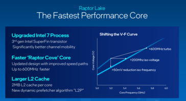 Núcleo de CPU Intel Raptor Cove