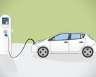 Partículas en los coches eléctricos: Un estudio de la UCLA muestra un aumento de los niveles en las estaciones de carga durante la recarga rápida. (Fuente de la imagen: Pixaline en Pixabay)