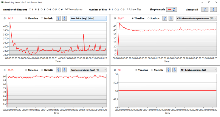 Logviewer @Prime95: Se acerca brevemente a los 50 vatios, permanentemente a los 40 vatios (MyAsus: Power)