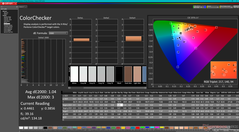 ColorChecker después de la calibración