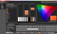 Análisis de color (post-calibración)