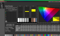 ColorChecker tras la calibración