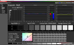 Escala de grises después de la calibración (modo AdobeRGB)