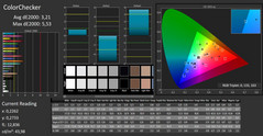 CalMAN: ColorChecker después de la calibración