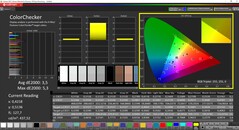 CalMAN ColorChecker (espacio de color de destino sRGB)