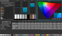ColorChecker antes de la calibración
