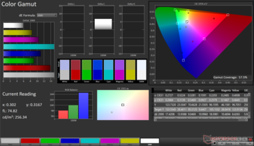gama de colores 2D sRGB: 57,5
