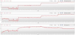El consumo de energía de la GPU utilizando los distintos modos, en orden de "Silencioso" a "Turbo"