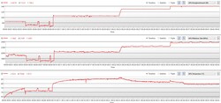 El consumo de energía de la GPU utilizando los distintos modos, en orden de "Silencioso" a "Turbo"