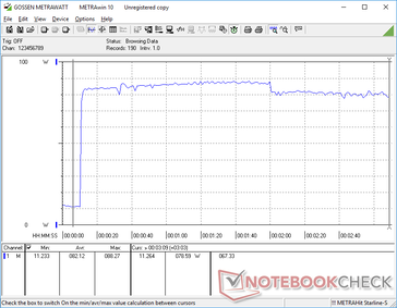 Prime95+FurMark iniciado en la marca de 10s