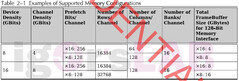 Especificaciones de la memoria del Navi 23 RX 6600. (Fuente de la imagen: igor'sLAB)