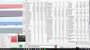 Prime95+FurMark stress