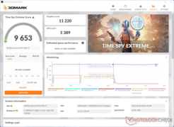 RTX 3090 Ti 3DMark Time Spy Extreme. (Fuente de la imagen: Chiphell)