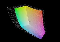 Aorus 17G YD vs. AdobeRGB